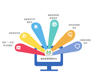 林業地理信息產品體系
